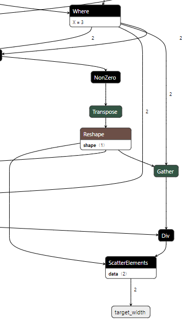 Optimizer changes dynamic shape to constant · Issue #4898 · microsoft ...