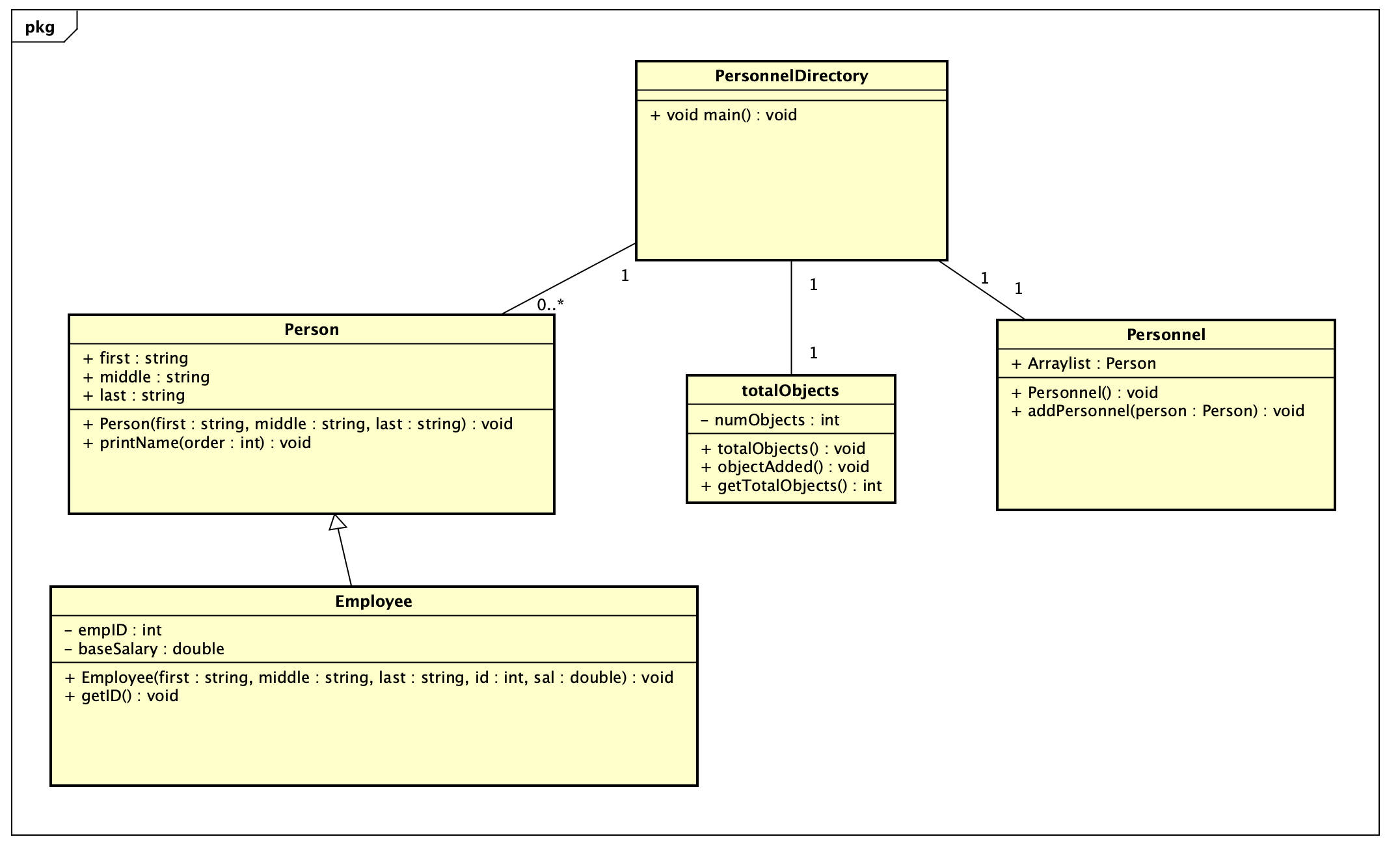 GitHub apurvarescale/ASUdirectorymanagementsystemproject