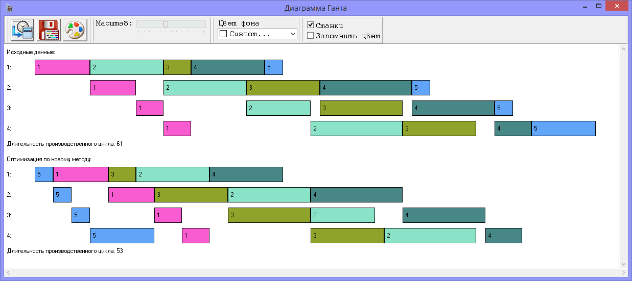 GitHub - Larkin-man/MES-Optimization: MES (Manufacturing Execution ...