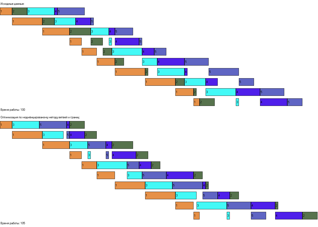 GitHub - Larkin-man/MES-Optimization: MES (Manufacturing Execution ...