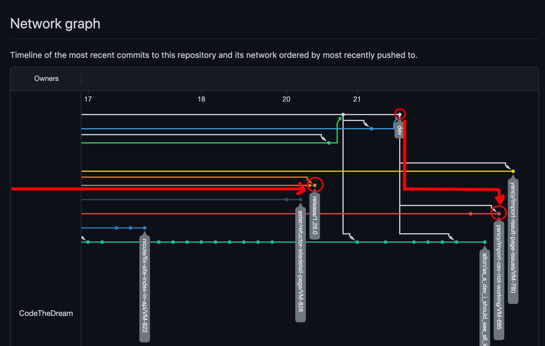Network Graph Filtering Community Discussion 9193 GitHub