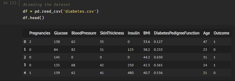 GitHub - iamsumitanand/Diabetes_Prediction: This Project aims to ...