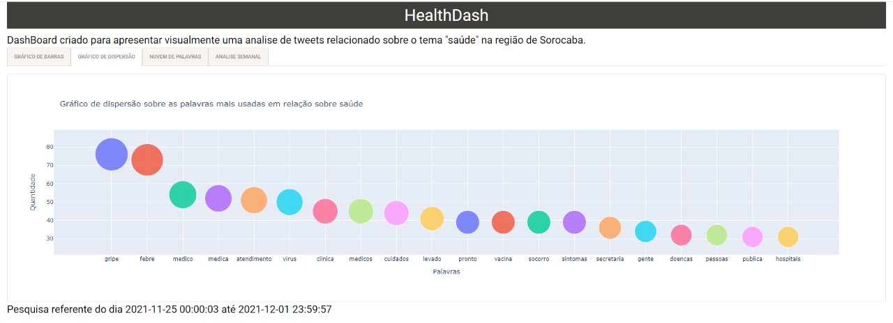 grafico de dispersao