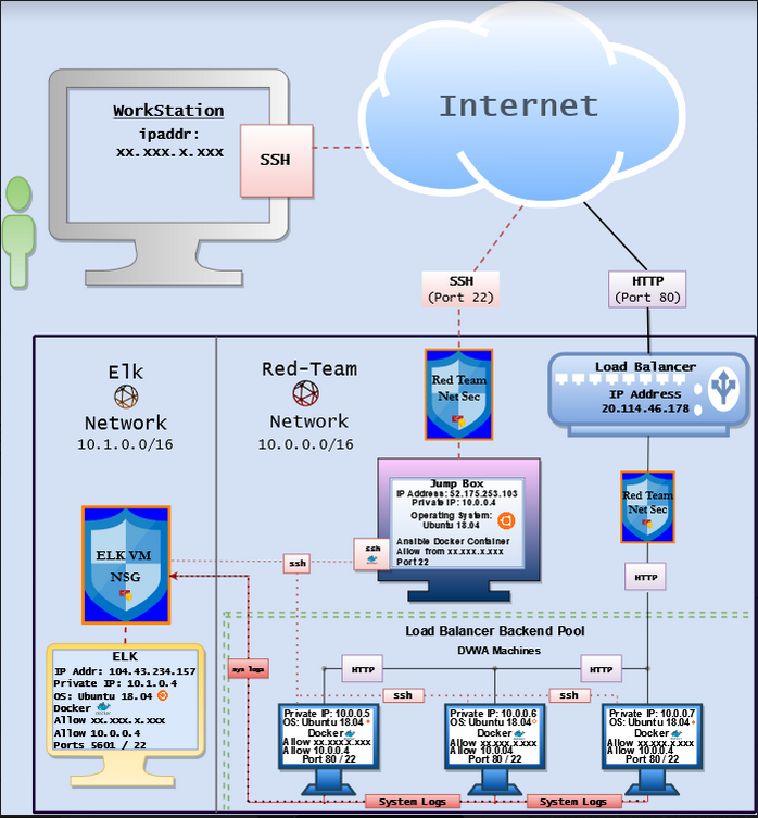 Virtual Rack Network Js GitHub - PadraicCallahan/Project_1_Virtual_Network: First project ...