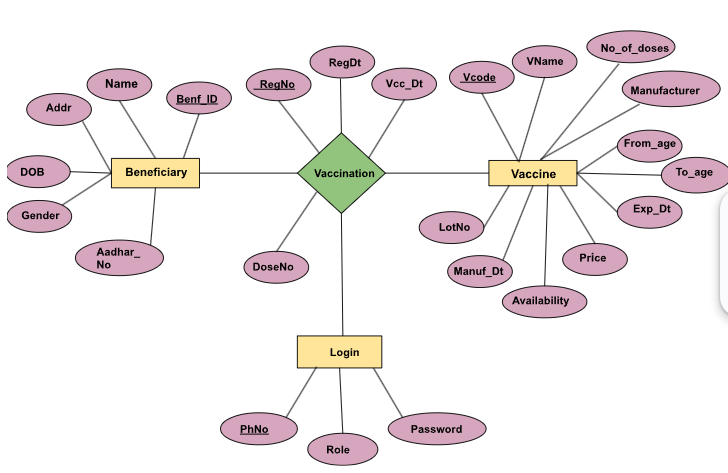 GitHub - shruti-2412/Vaccination-Management-System: Vaccination ...