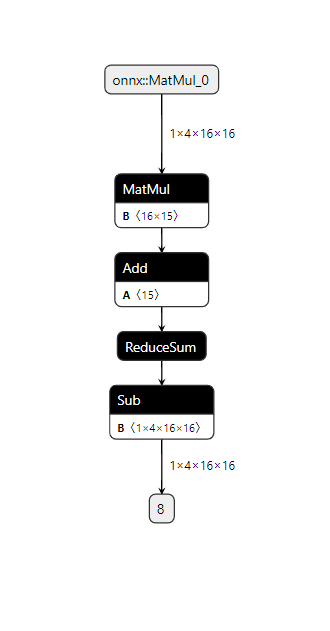 linear-cuda