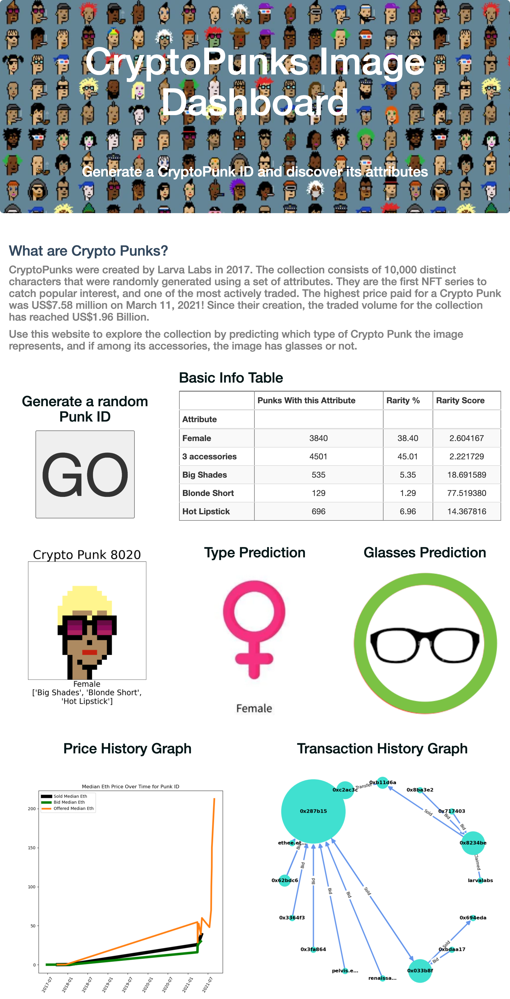 GitHub - aliciacordova/Project_Group