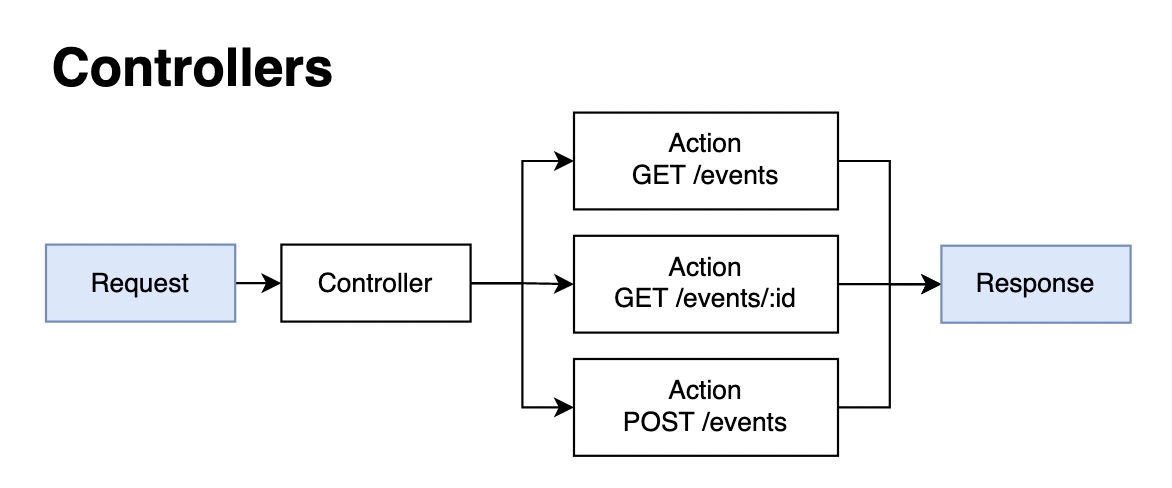 Screen Shot 2023-02-07 at 2 52 09 PM
