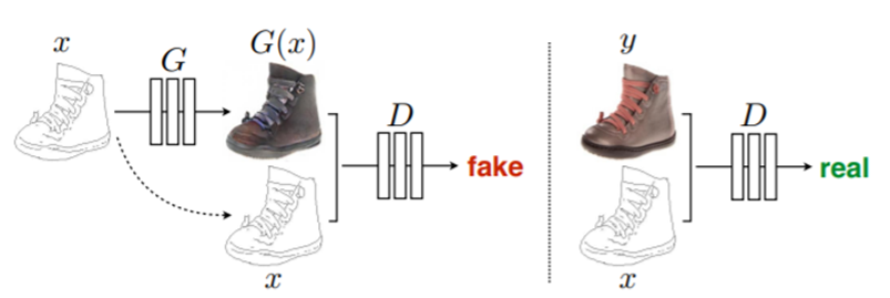 GitHub - JYEDU/CV_Image-to-Image: Computer Vision Term Project - Image ...