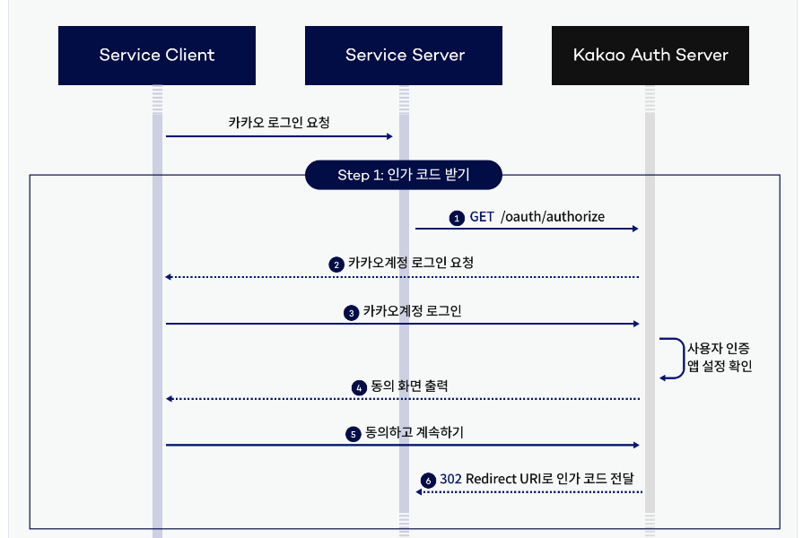 github-yang-soeun-social-login-jwt-spring-security