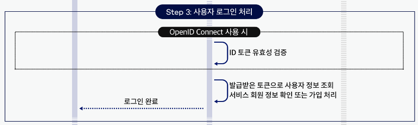 GitHub - Yang-soeun/Social_Login: JWT, Spring Security📒
