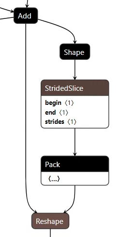 reshape - pass trough layer in Tensorflow .pb file error · Issue #20433 ...
