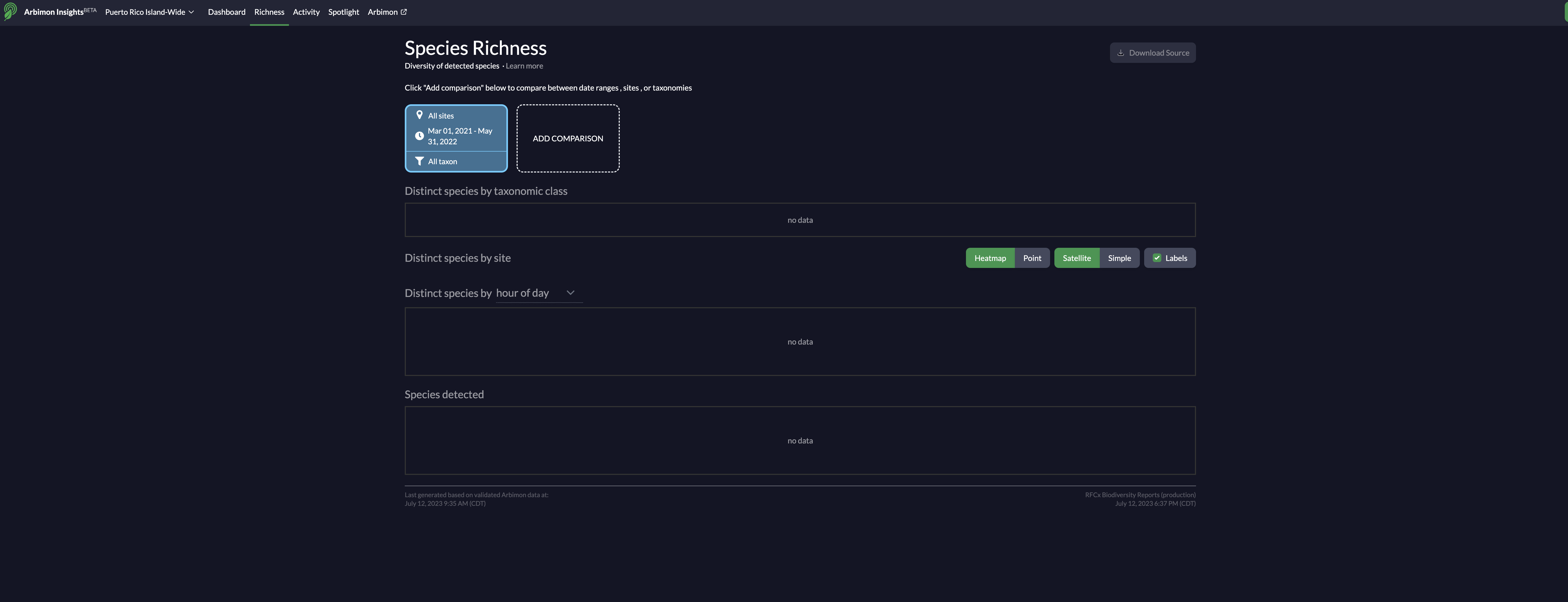 Insight shows No data after loaded · Issue #1069 · rfcx/arbimon · GitHub