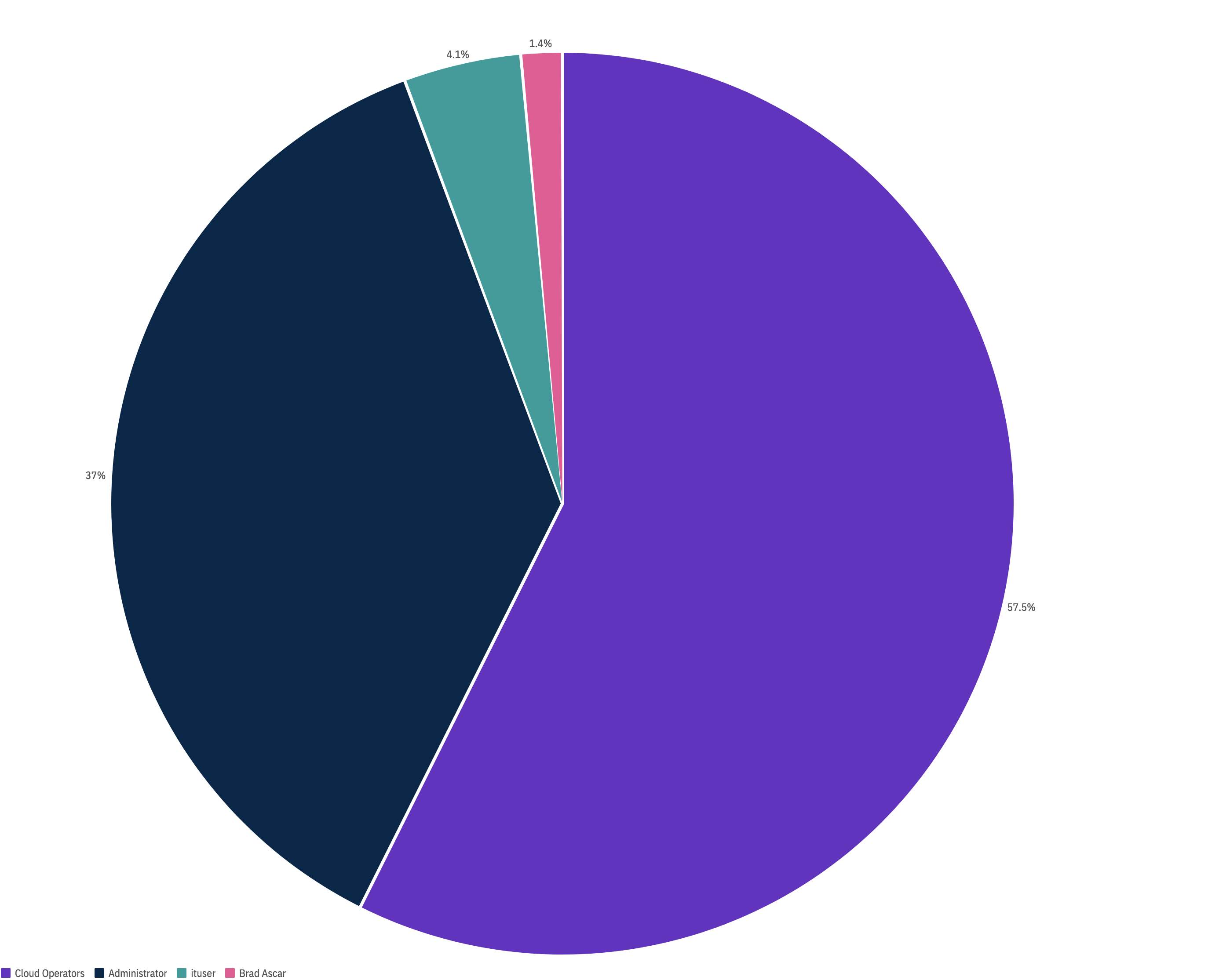 Fix dashboard chart legend items in fullscreen in Firefox by jeffibm ...