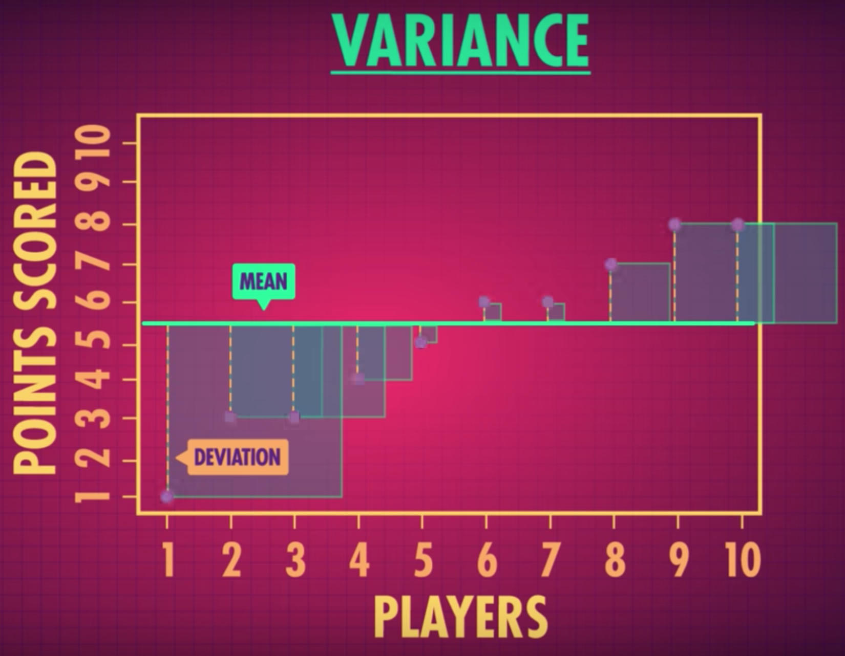 Measures of Spread by CrashCourse Statistics · Issue 7