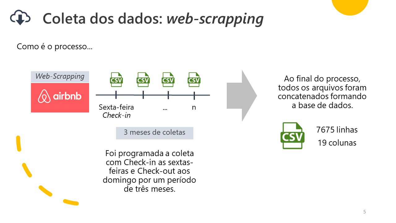GitHub - luizdatamkt/Data-Science-Full-Project: Projeto Integrador ...