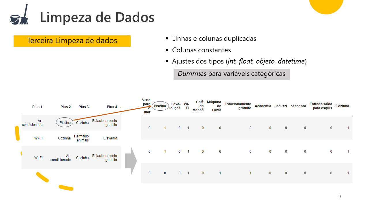 GitHub - luizdatamkt/Data-Science-Full-Project: Projeto Integrador ...