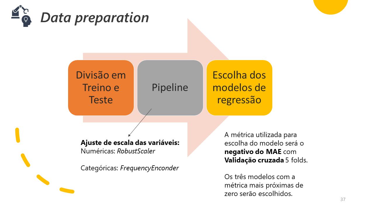 GitHub - luizdatamkt/Data-Science-Full-Project: Projeto Integrador ...
