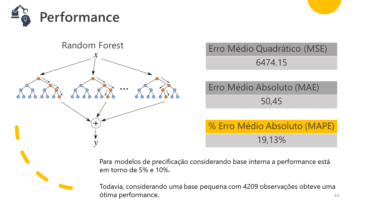 GitHub - luizdatamkt/Data-Science-Full-Project: Projeto Integrador ...