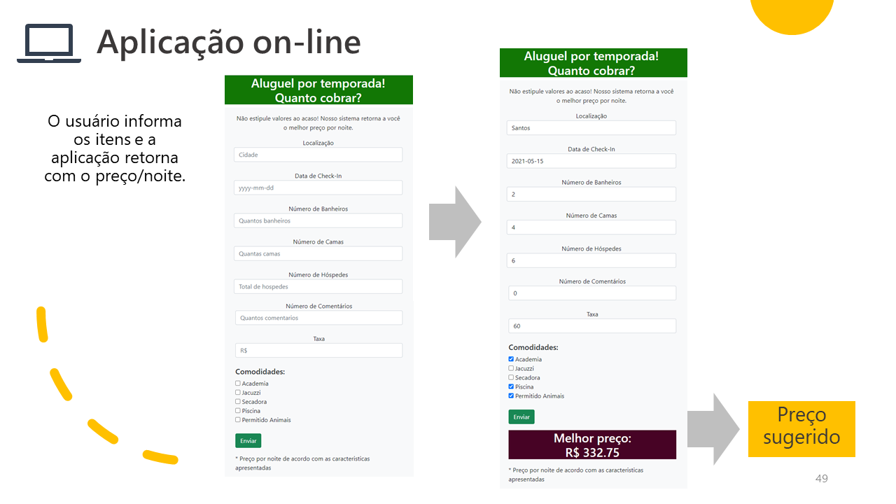 GitHub - luizdatamkt/Data-Science-Full-Project: Projeto Integrador ...