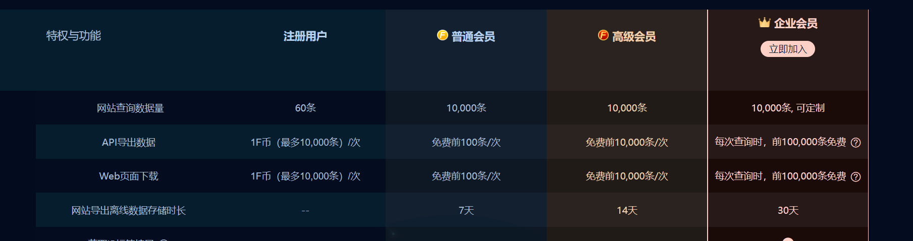 这个工具好像要消耗fofa的那个币......试着搜了下，扣了好几个 · Issue #1 · ja9er/Gofreeproxy · GitHub