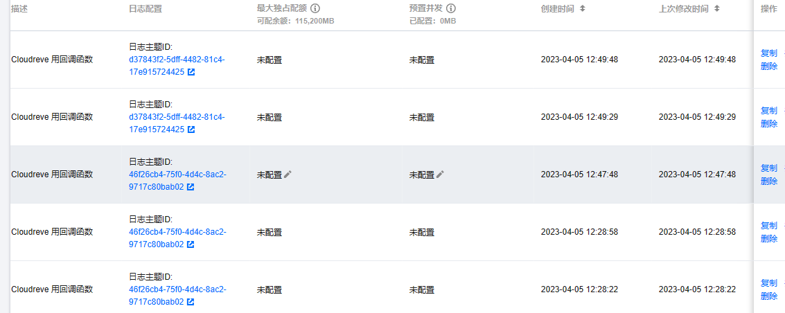 存储策略选择腾讯云COS时无法设置回调 · Issue #1686 · cloudreve/cloudreve · GitHub