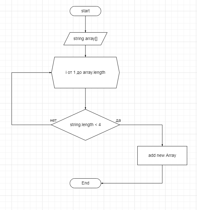 GitHub - ARBaiysh/ControlWorkGeekBrains