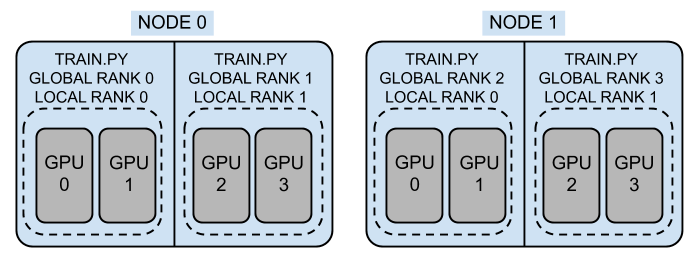 ProcessMapping