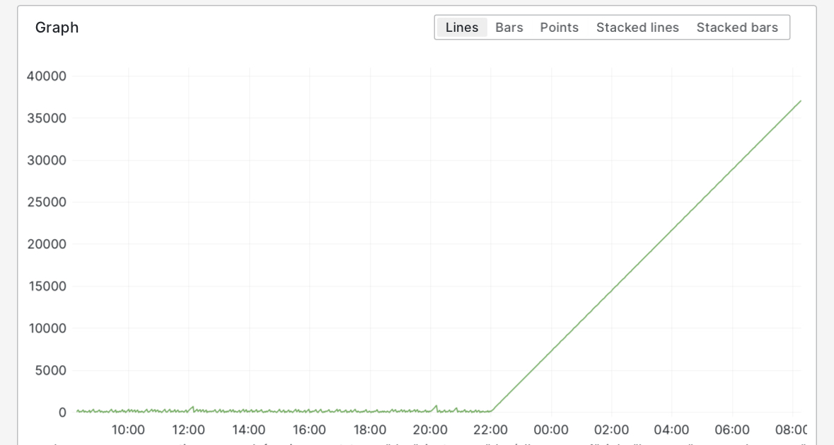Assertion failure in DNS resolution · Issue #2068 · haproxy/haproxy ...