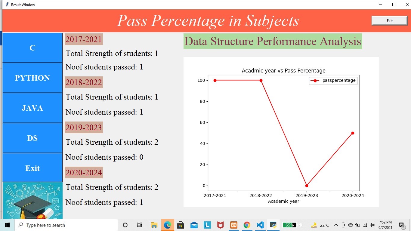 GitHub - nandhithalinga/Student-Performanc-Analysis: This project gives ...