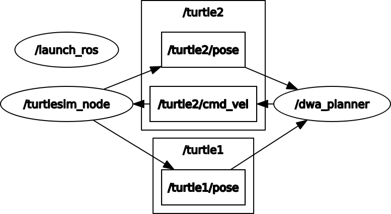 GitHub - pby04188/ROS_tutorials