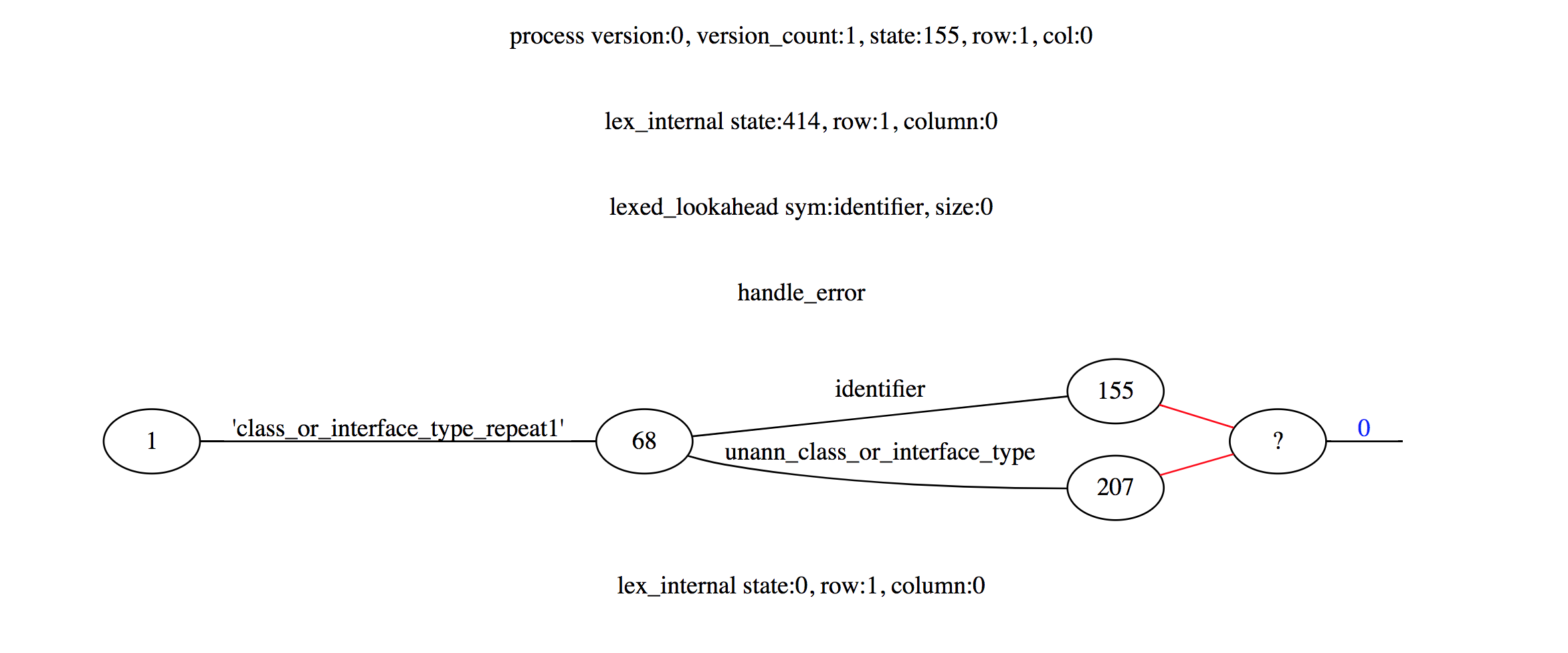 marker annotation doesn't parse · Issue #14 · tree-sitter/tree-sitter ...