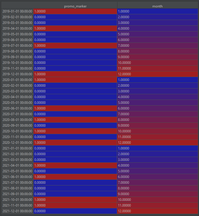 [BUG] Output ShapExplainer for regression models too short when lags