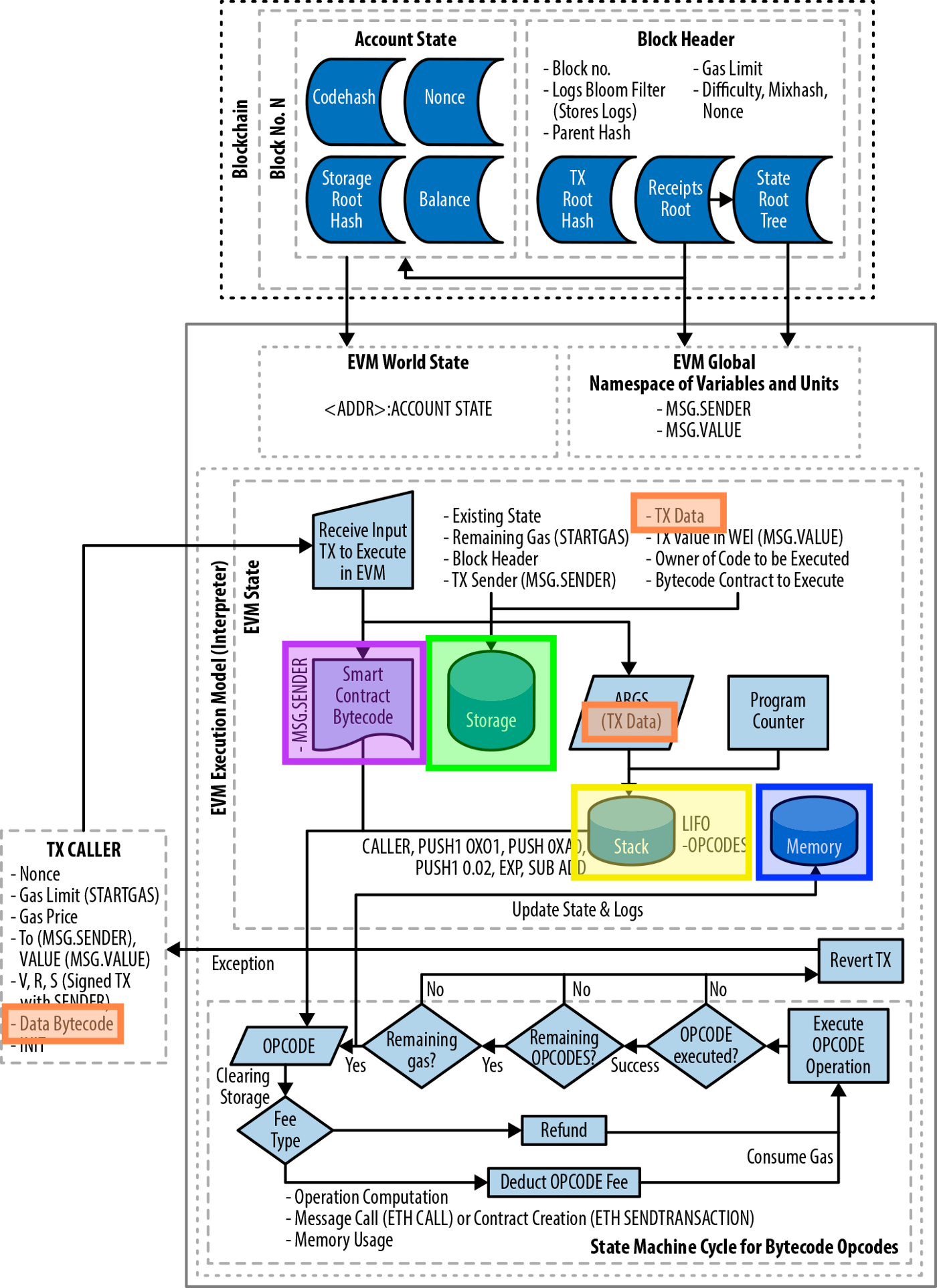 GitHub - DigitalFinanceAndWorldSIG-DAO/Blockchain2023: 区块链高级编程2023