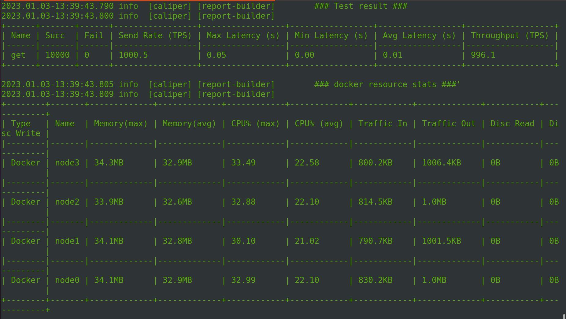 GitHub - DigitalFinanceAndWorldSIG-DAO/Blockchain2023: 区块链高级编程2023