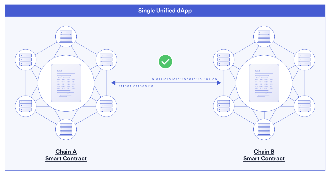 GitHub - DigitalFinanceAndWorldSIG-DAO/Blockchain2023: 区块链高级编程2023