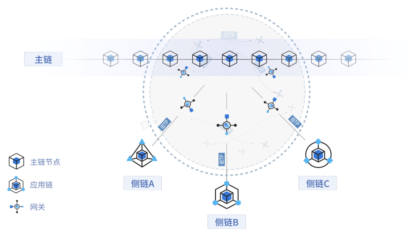 GitHub - DigitalFinanceAndWorldSIG-DAO/Blockchain2023: 区块链高级编程2023
