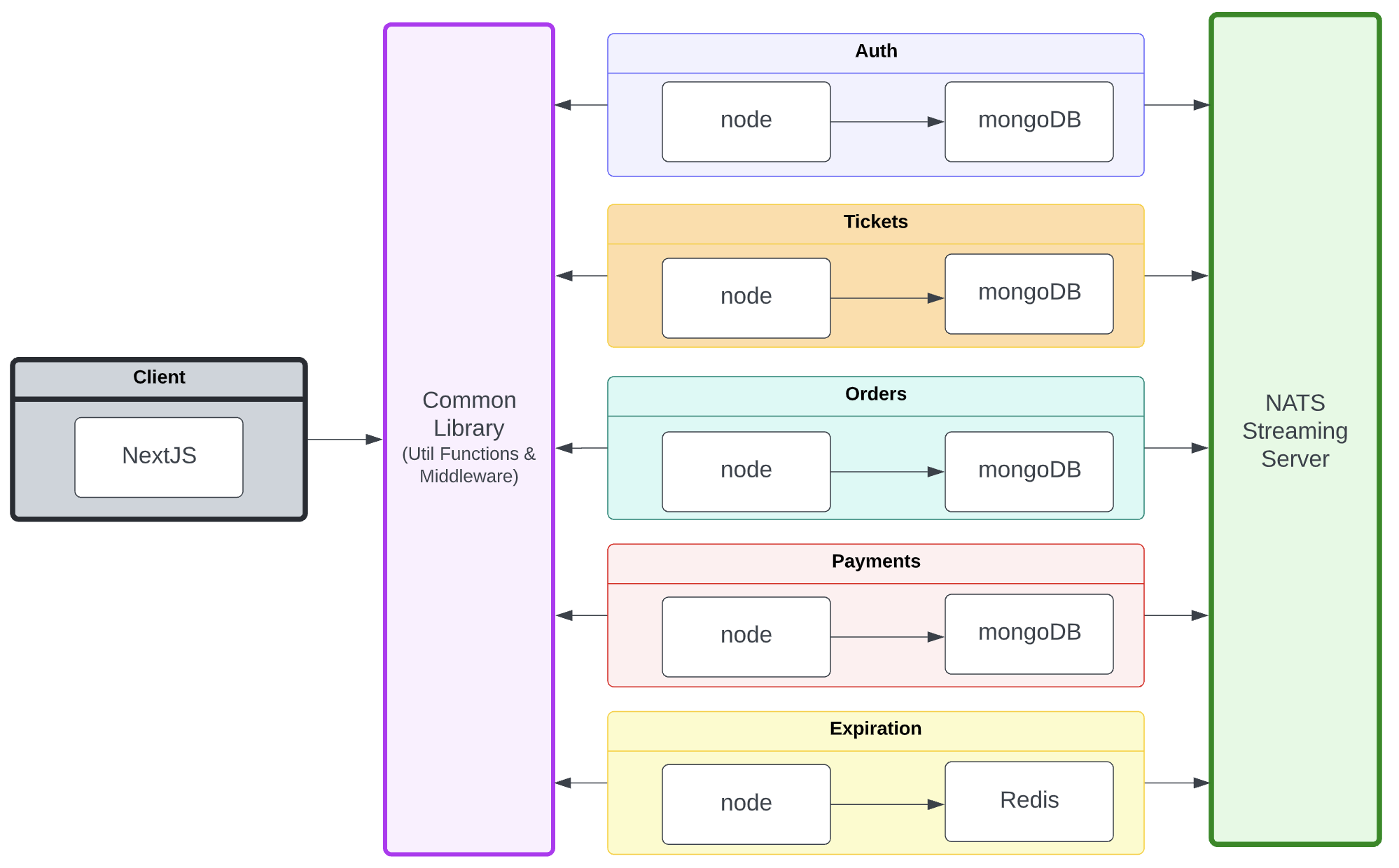 GitHub - rodriggj/ticketing_app