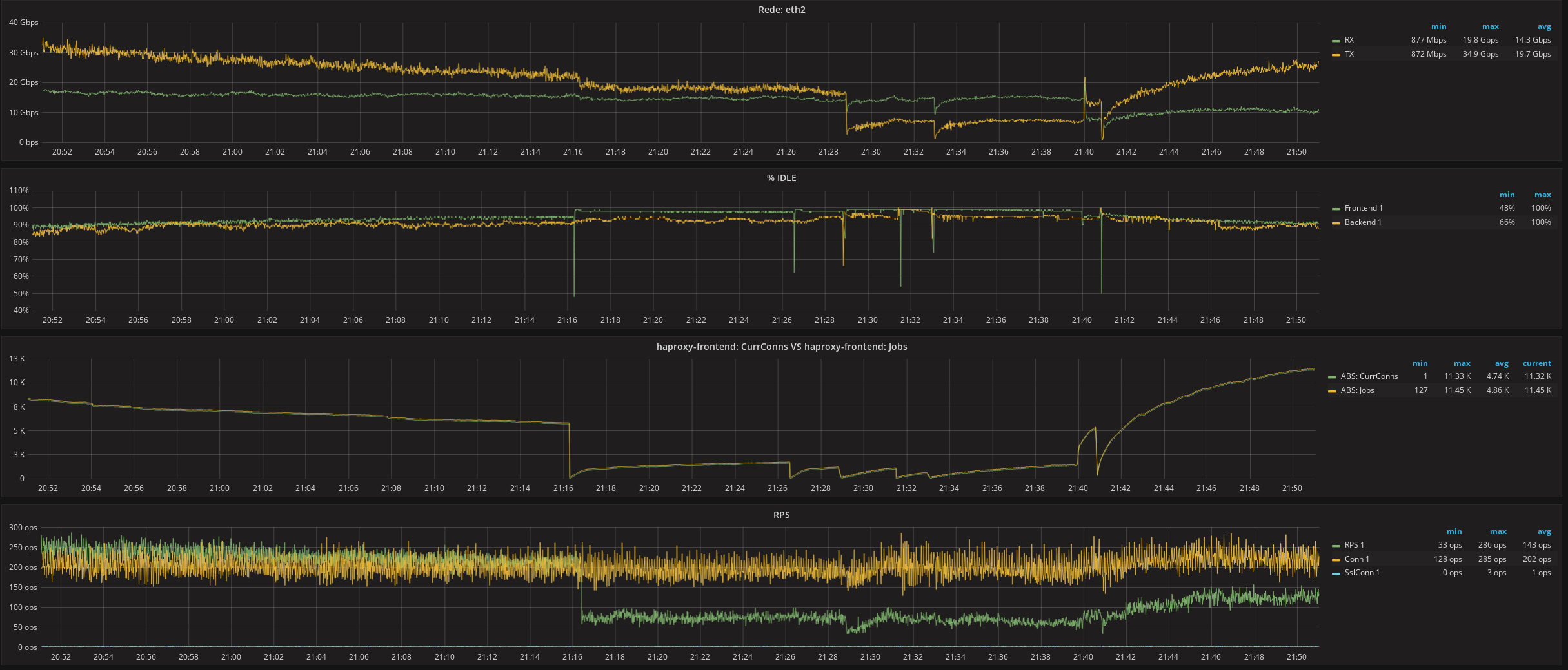 Degraded connection rate/timeouts with 2.6.5 · Issue #1895 · haproxy ...