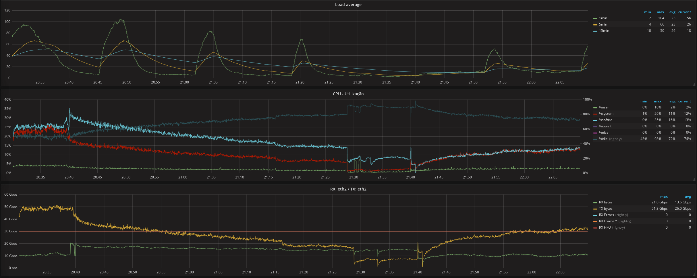 Degraded connection rate/timeouts with 2.6.5 · Issue #1895 · haproxy ...