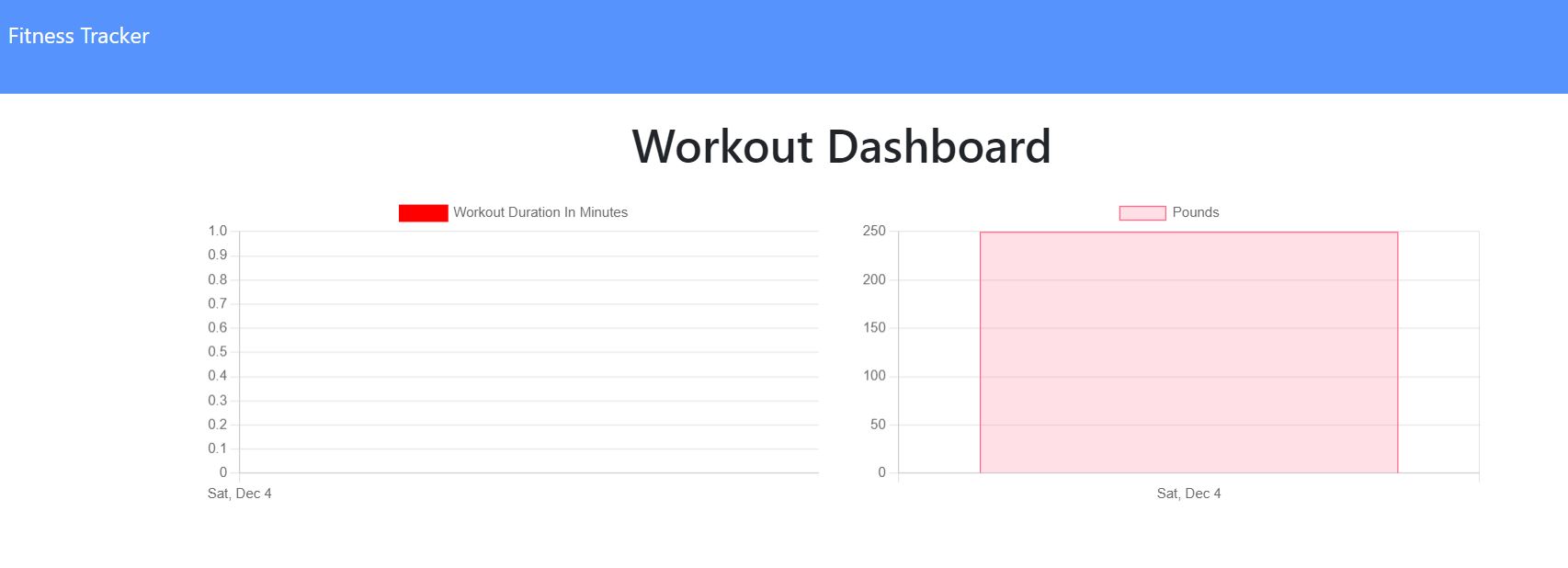 GitHub - bkhanal87/Fitness-Tracker: A workout tracker that allows users ...