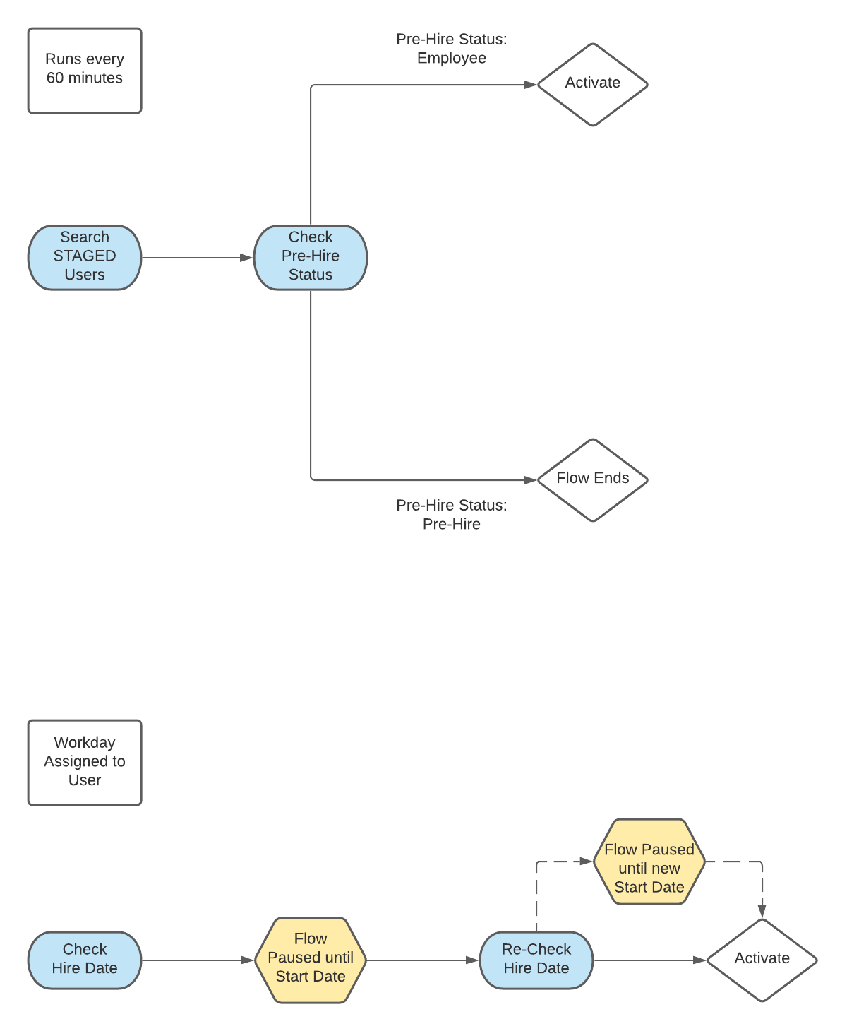 GitHub - quentinbutler/okta-prestart-interval-tool: Profile checker ...