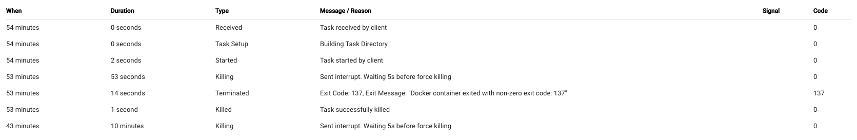 About Python in Docker with random error · Issue #8539 · hashicorp ...