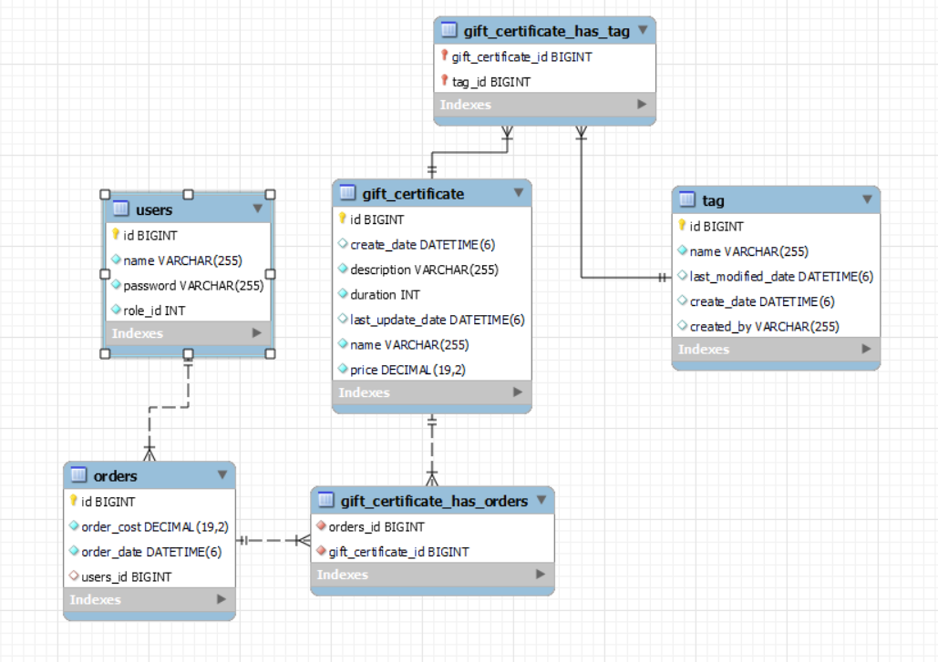 Github Ilesnoy Module4 Data