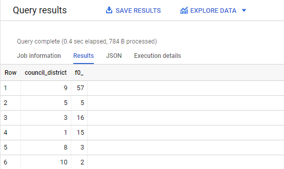 GitHub - agnihotri95/Austin_Bikeshare_Data: SQL Queries exploring ...