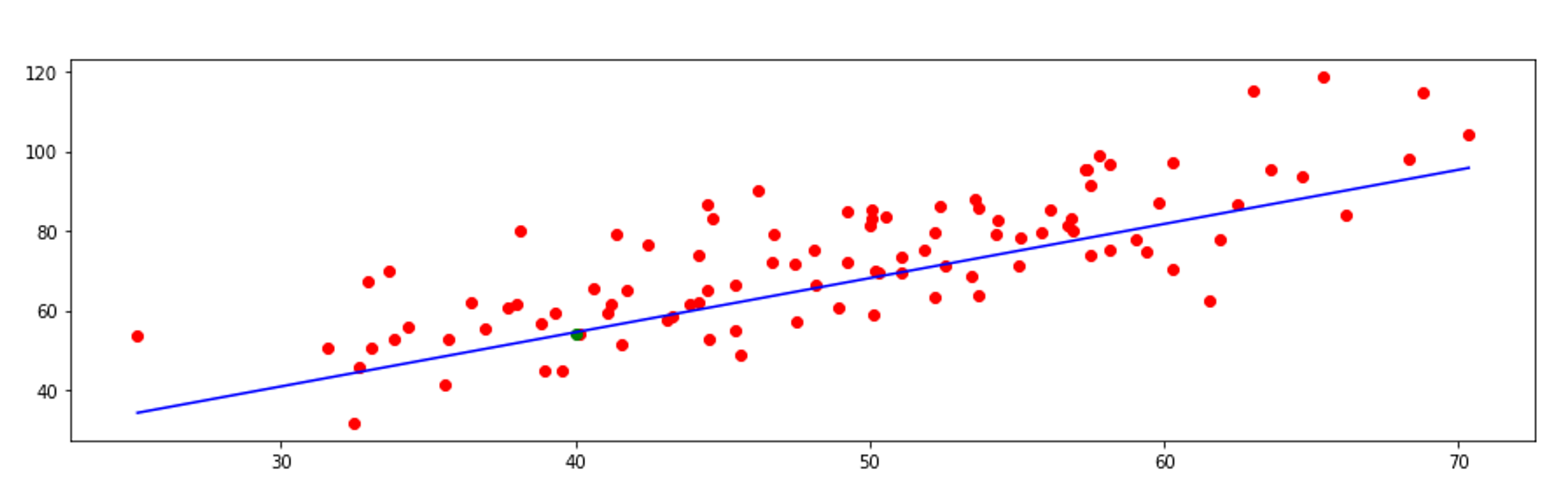 GitHub - YUNBLAK/Linear_Regression_C: Linear Regression in C