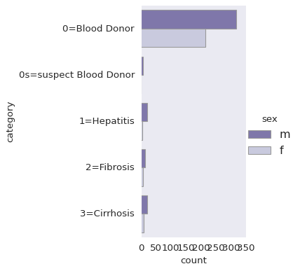 GitHub - aleynahukmet/-Hepatitis-Prediction