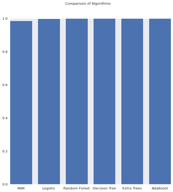 GitHub - aleynahukmet/-Hepatitis-Prediction