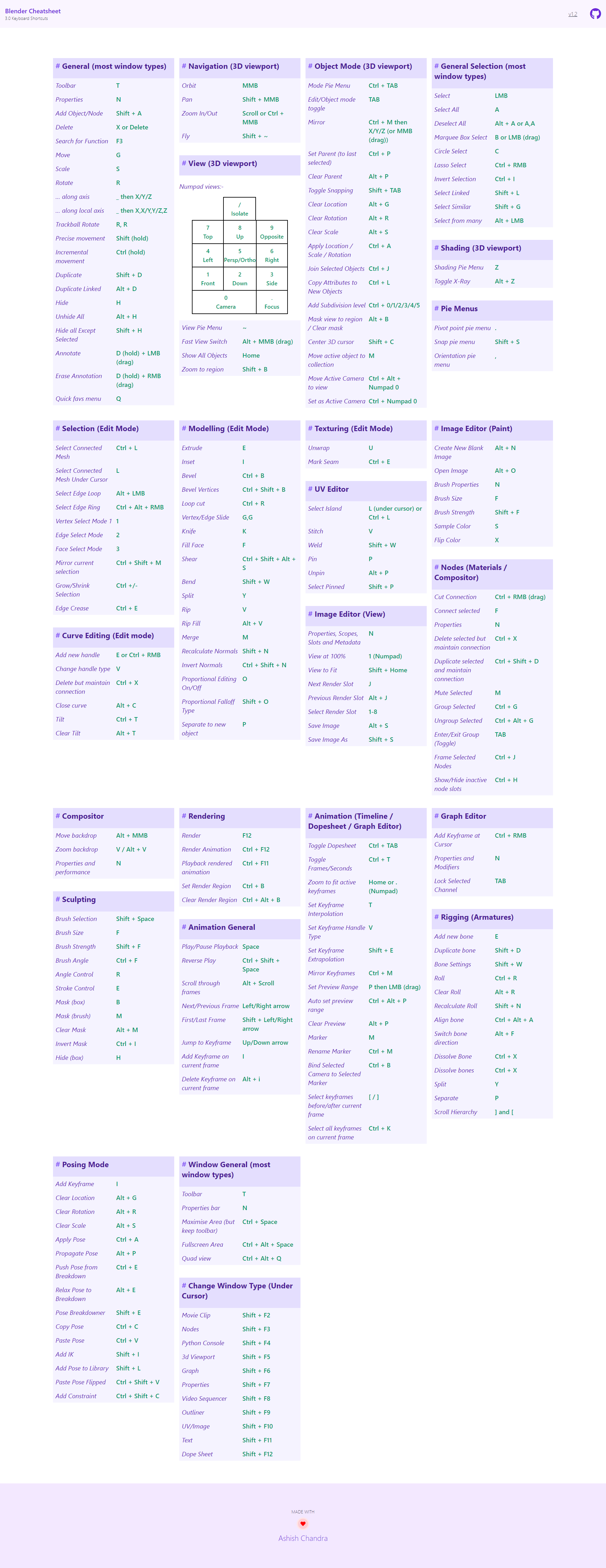 GitHub Ash1shh/BlenderCheatSheet BlenderCheatSheat with vite