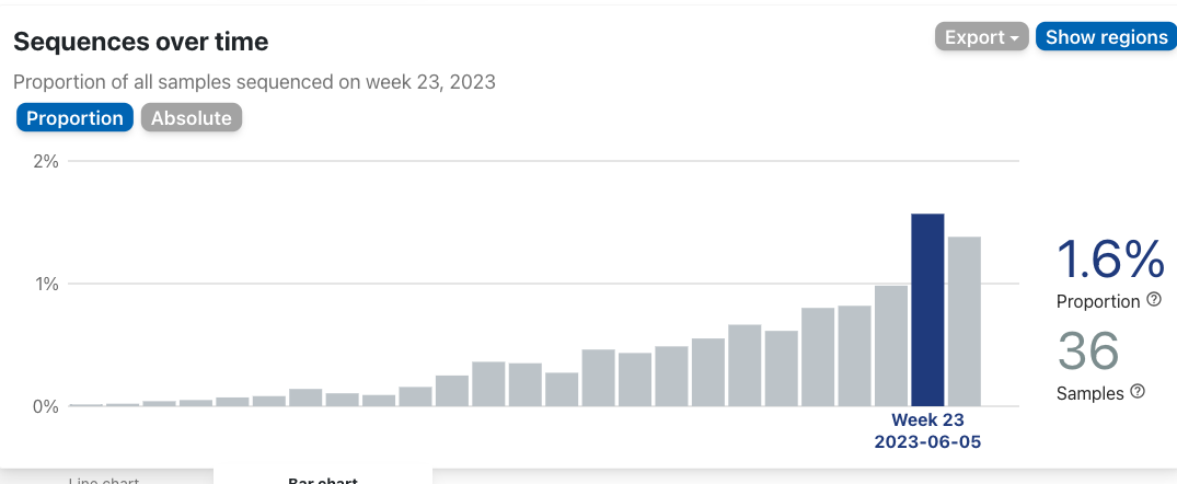 BQ.1.2.2 (S:K147E,S:V445A) with 5 further S1 mutations (S:K182E,S:P251L ...